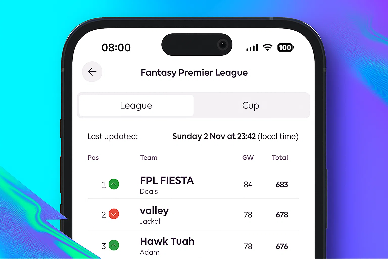 FPL Fiesta challenge examples